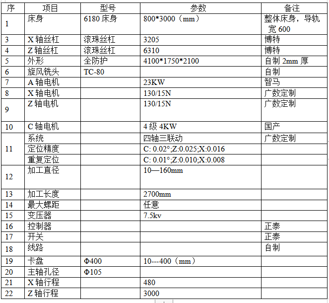 鋼廠輸送輥專用數(shù)控旋風銑